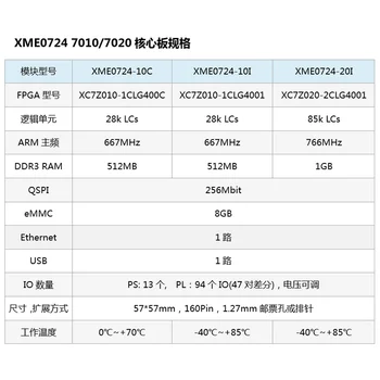 FPGA ZYNQ Core Valdes XC7Z010 XC7Z020 7000 Rūpniecības Grade