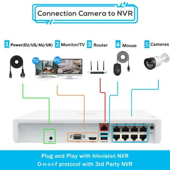 Hikvision 5mp CCTV Kameras komplektu, ar Krāsains Nakts Redzamības H. 265 Ūdensizturīgs Āra IP Kameras Video Novērošanas Audio Cilvēku Detet