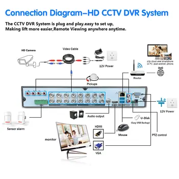 HCVAHDN H. 265 8/16PCS AHD 8MP, Āra Drošības Bullet Kamera 16CH AHD HDMI 4K Sejas Noteikšanas DVR Sistēma, Video Novērošanas Komplekts