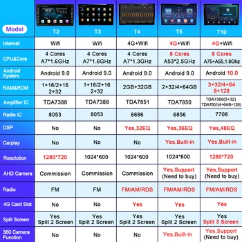 Android 10.0 Auto Radio 2din 7 Collu Galvas Vienības Honda CIVI Hečbeks 2012-2017 Auto Multimediju Atskaņotājs, Navigācija GPS Carplay
